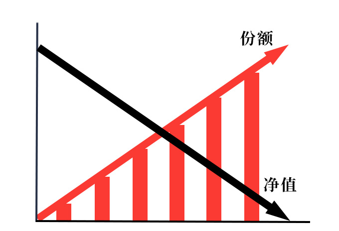 份额净值图.jpg